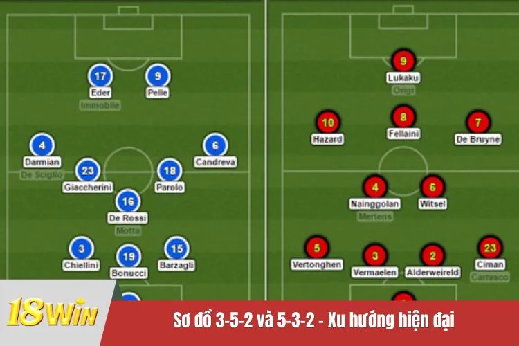 Sơ đồ 3-5-2 và 5-3-2 – Xu hướng hiện đại