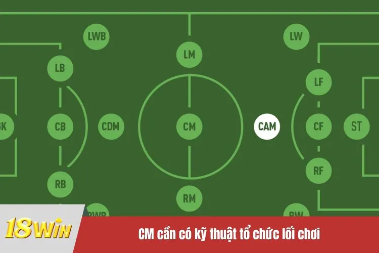 CM cần có kỹ thuật tổ chức lối chơi